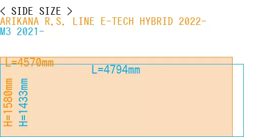 #ARIKANA R.S. LINE E-TECH HYBRID 2022- + M3 2021-
